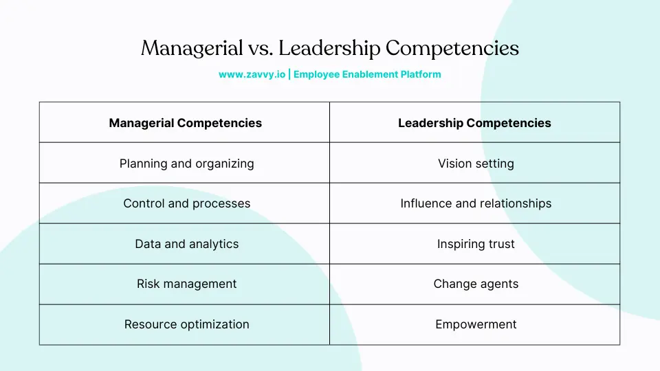 10 Core Manager Competencies All Leaders Must Master Zavvy